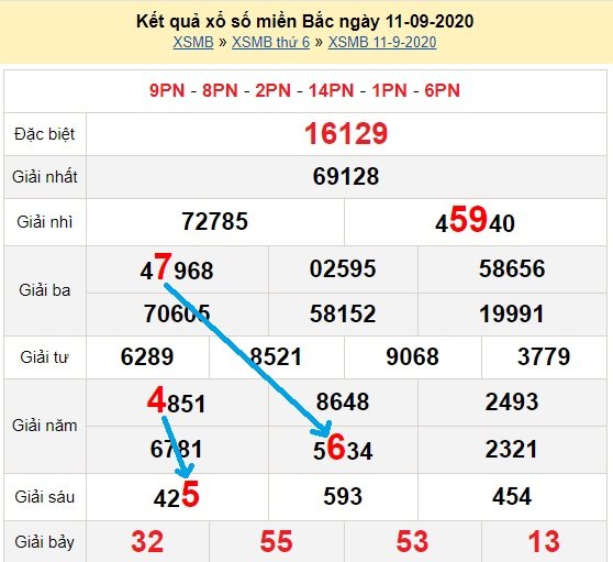 Bạch thủ loto miền bắc hôm nay 12/9/2020