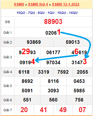 Bạch thủ lô miền Bắc ngày 13/1/2022