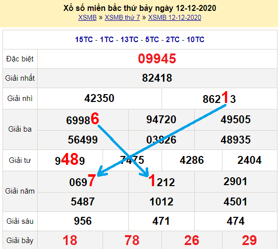 Bạch thủ loto miền bắc hôm nay 13/12/2020