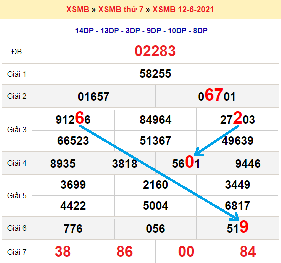 Bạch thủ loto miền bắc hôm nay 13/6/2021