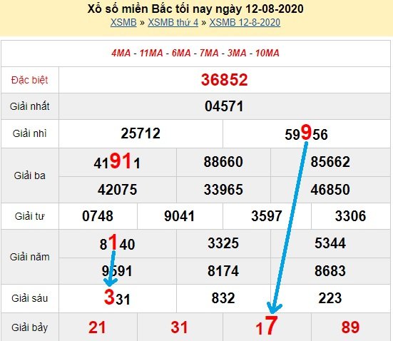 Bạch thủ lô miền bắc ngày 13/8/2020