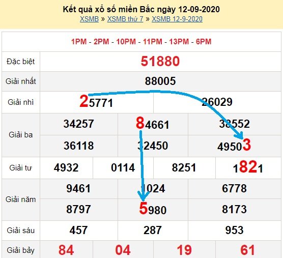 Bạch thủ loto miền bắc hôm nay 13/9/2020