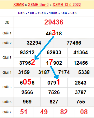 Bạch thủ loto miền Bắc hôm nay 14/5/2022