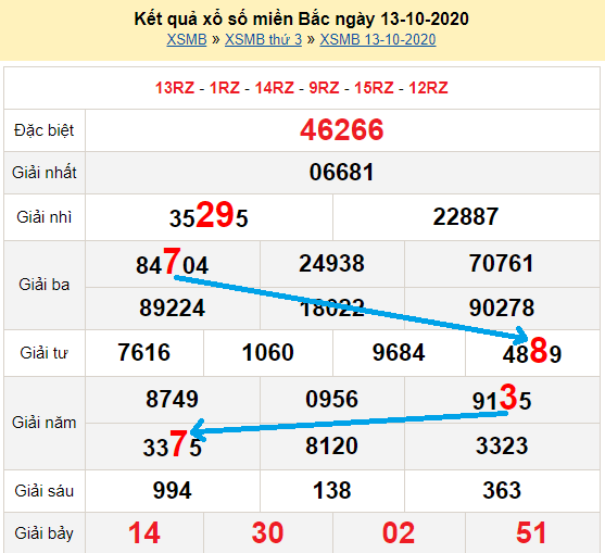 Bạch thủ lô Mb hôm nay ngày 14/10/2020