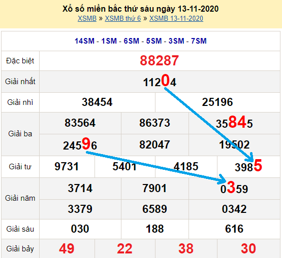 Bạch thủ loto miền bắc hôm nay 14/11/2020