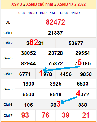 Bạch thủ loto miền Bắc hôm nay 14/2/2022