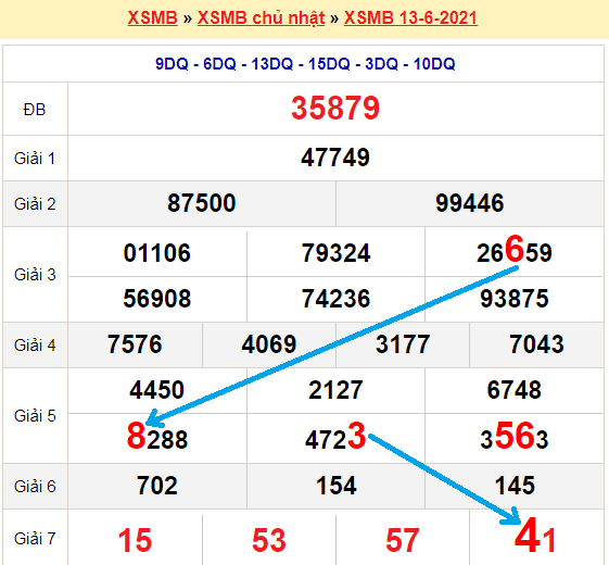 Bạch thủ loto miền bắc hôm nay 14/6/2021