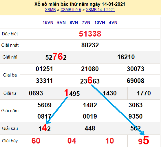 Bạch thủ loto miền bắc hôm nay 15/1/2021