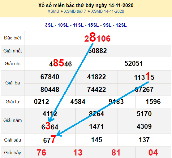 Bạch thủ loto miền bắc hôm nay 15/11/2020