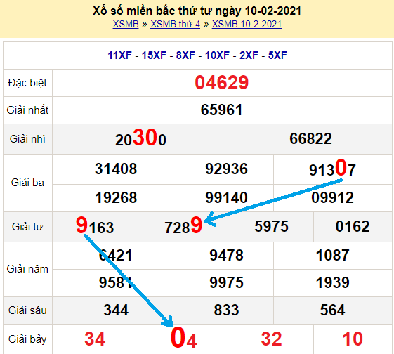 Bạch thủ loto miền bắc hôm nay 15/2/2021