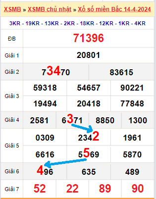Bạch thủ loto miền Bắc hôm nay 15/4/2024