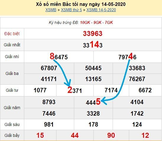 Bạch thủ loto miền bắc hôm nay 15/5/2020