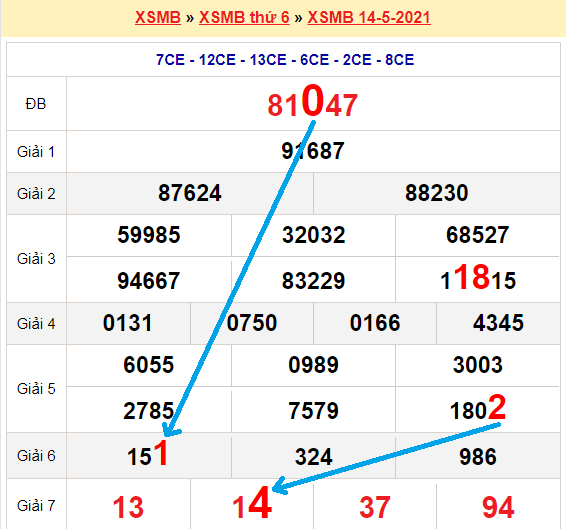 Bạch thủ loto miền bắc hôm nay 15/5/2021