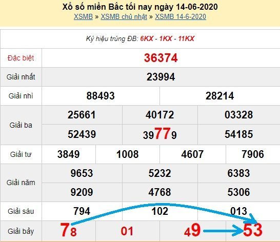 Bạch thủ loto miền bắc hôm nay 15/6/2020