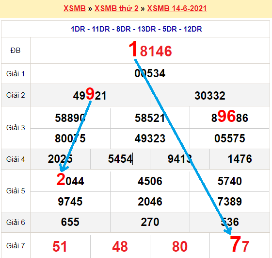 Bạch thủ loto miền bắc hôm nay 15/6/2021