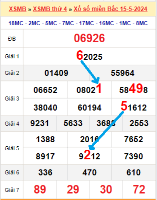 Bạch thủ lô miền Bắc ngày 16/5/2024