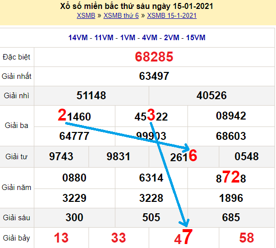 Bạch thủ loto miền bắc hôm nay 16/1/2021