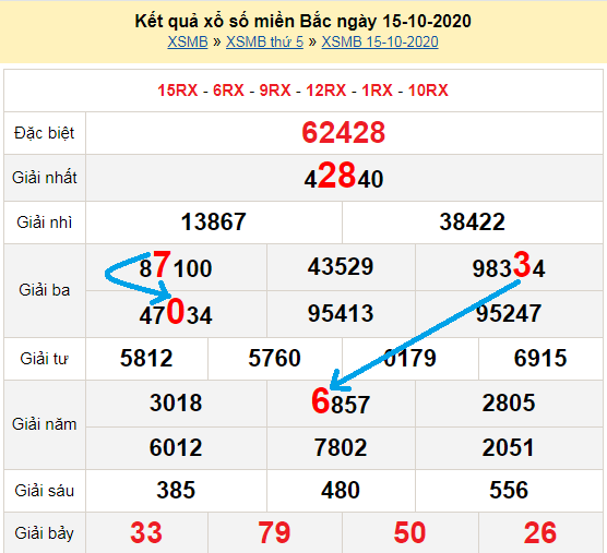 Bạch thủ loto miền bắc hôm nay 16/10/2020