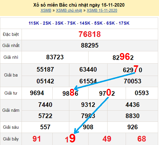 Bạch thủ loto miền bắc hôm nay 16/11/2020