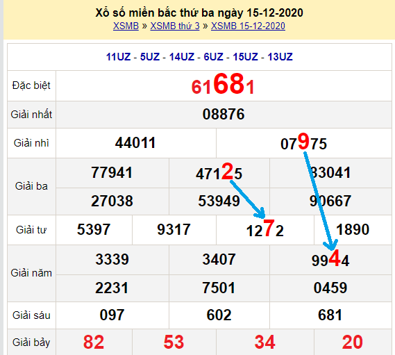 Bạch thủ lô Mb hôm nay ngày 16/12/2020