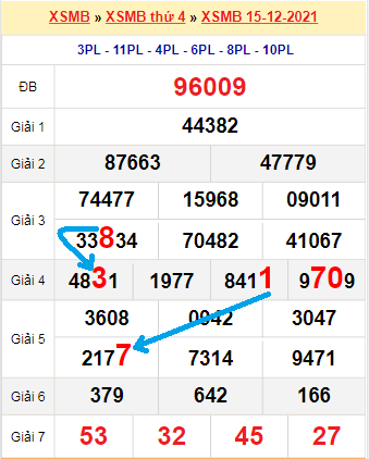 Bạch thủ lô miền Bắc ngày 16/12/2021