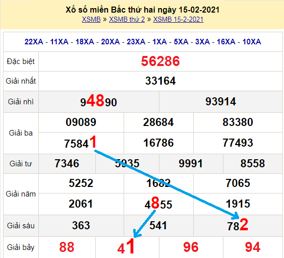 Bạch thủ loto miền bắc hôm nay 16/2/2021