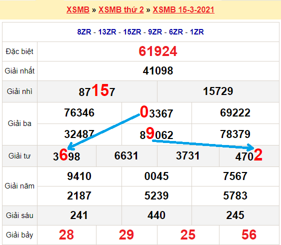 Bạch thủ loto miền bắc hôm nay 16/3/2021