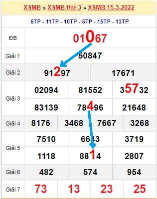 Bạch thủ lô MB hôm nay ngày 16/3/2022