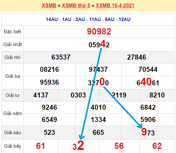 Bạch thủ loto miền bắc hôm nay 16/4/2021