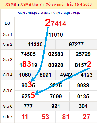 Bạch thủ loto miền Bắc hôm nay 16/4/2023