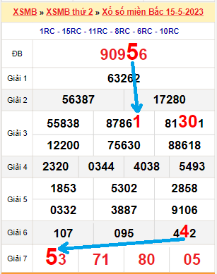 Bạch thủ loto miền Bắc hôm nay 16/5/2023
