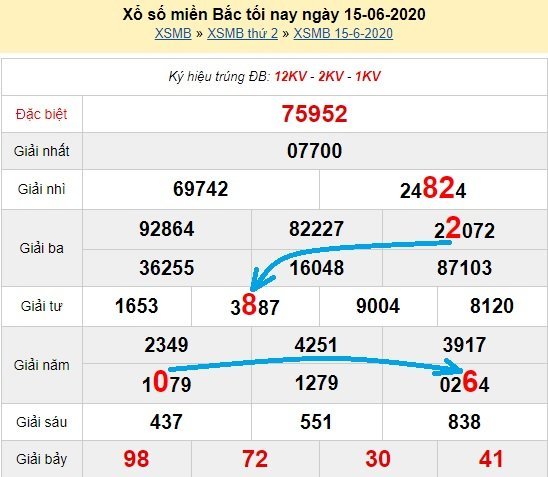 Bạch thủ loto miền bắc hôm nay 16/6/2020