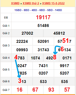 Bạch thủ loto miền Bắc hôm nay 16/8/2022