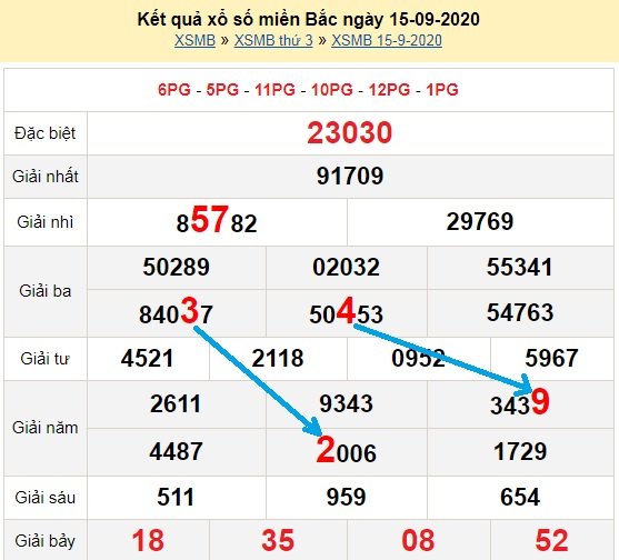 Bạch thủ lô Mb hôm nay ngày 16/9/2020