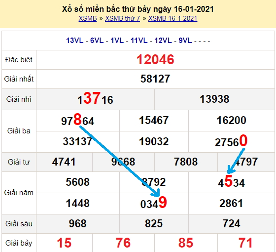 Bạch thủ loto miền bắc hôm nay 17/1/2021