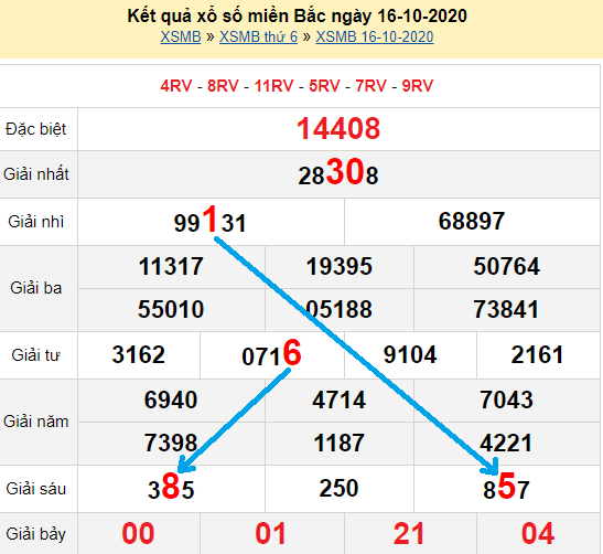 Bạch thủ loto miền bắc hôm nay 17/10/2020