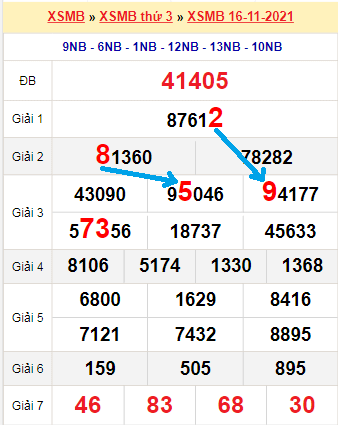 Bạch thủ lô MB hôm nay ngày 17/11/2021