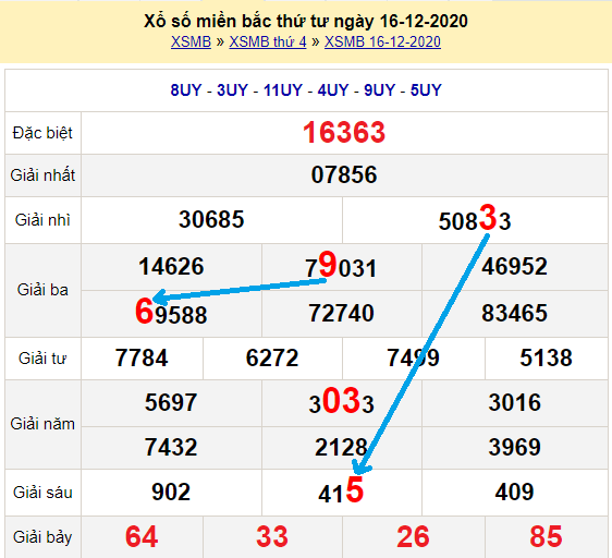 Bạch thủ lô miền bắc ngày 17/12/2020