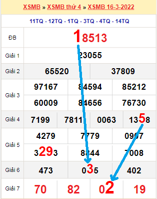 Bạch thủ lô miền Bắc ngày 17/3/2022