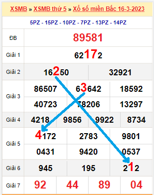 Bạch thủ loto miền Bắc hôm nay 17/3/2023