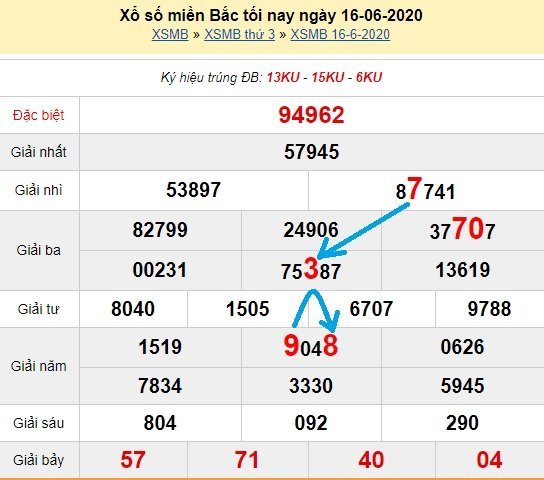 Bạch thủ lô Mb hôm nay ngày 17/6/2020