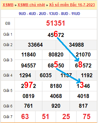 Bạch thủ loto miền Bắc hôm nay 17/7/2023