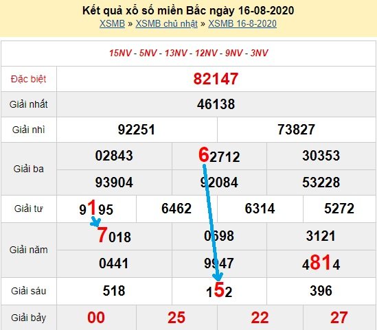 Bạch thủ loto miền bắc hôm nay 17/8/2020