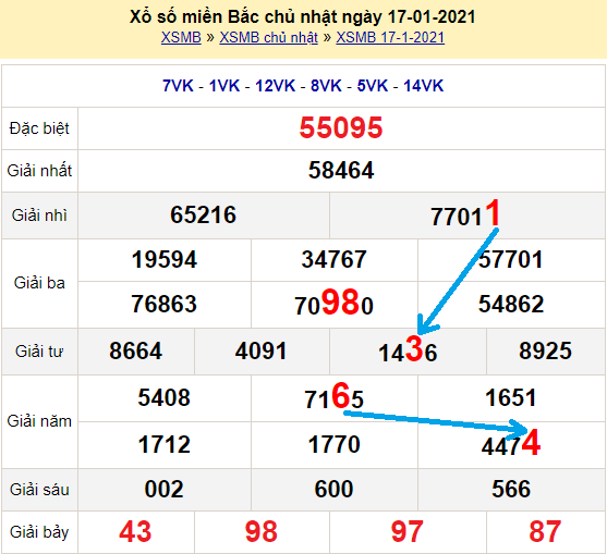 Bạch thủ loto miền bắc hôm nay 18/1/2021