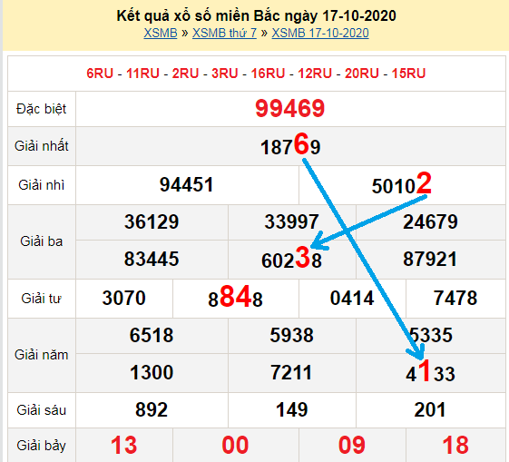 Bạch thủ loto miền bắc hôm nay 18/10/2020