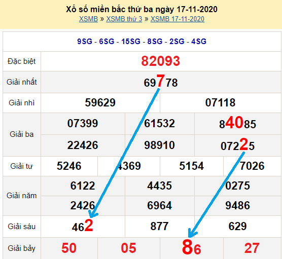 Bạch thủ lô Mb hôm nay ngày 18/11/2020