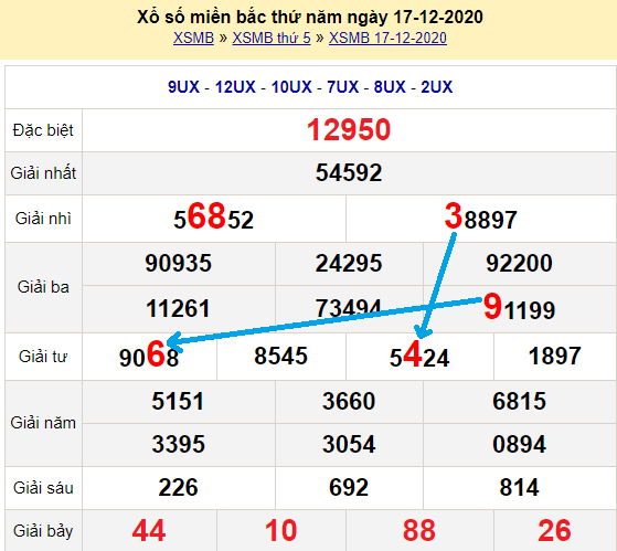 Bạch thủ loto miền bắc hôm nay 18/12/2020