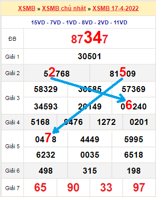 Bạch thủ loto miền Bắc hôm nay 18/4/2022