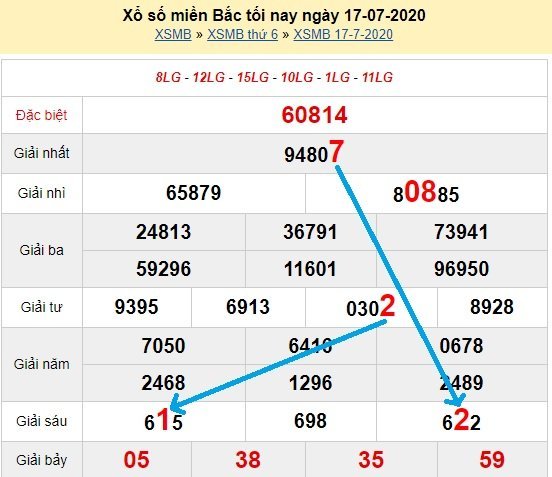 Bạch thủ loto miền bắc hôm nay 18/7/2020