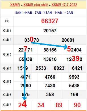 Bạch thủ loto miền Bắc hôm nay 18/7/2022